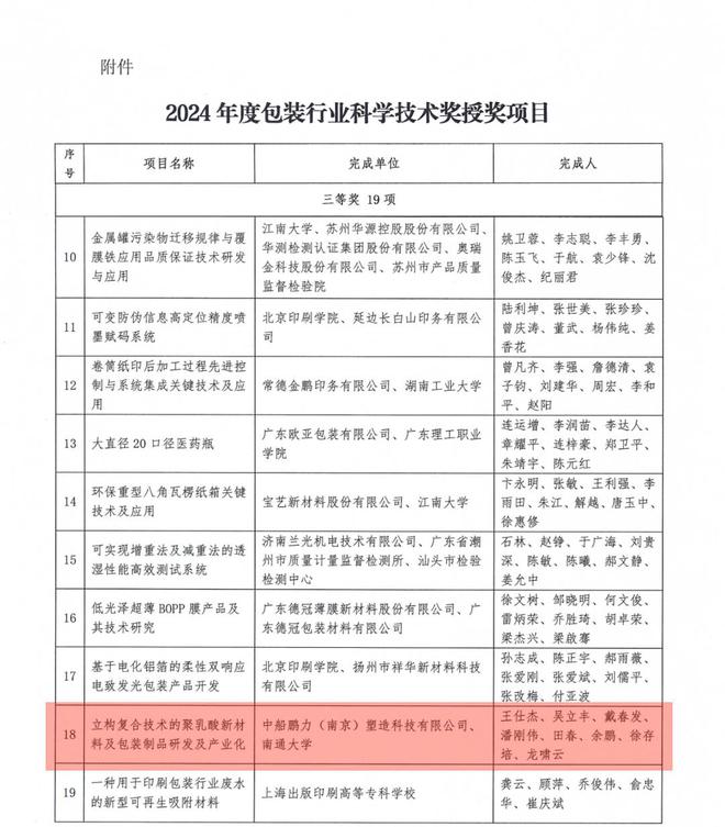 必一运动：包装行业科学技术奖公布鹏力塑造再获佳绩(图2)
