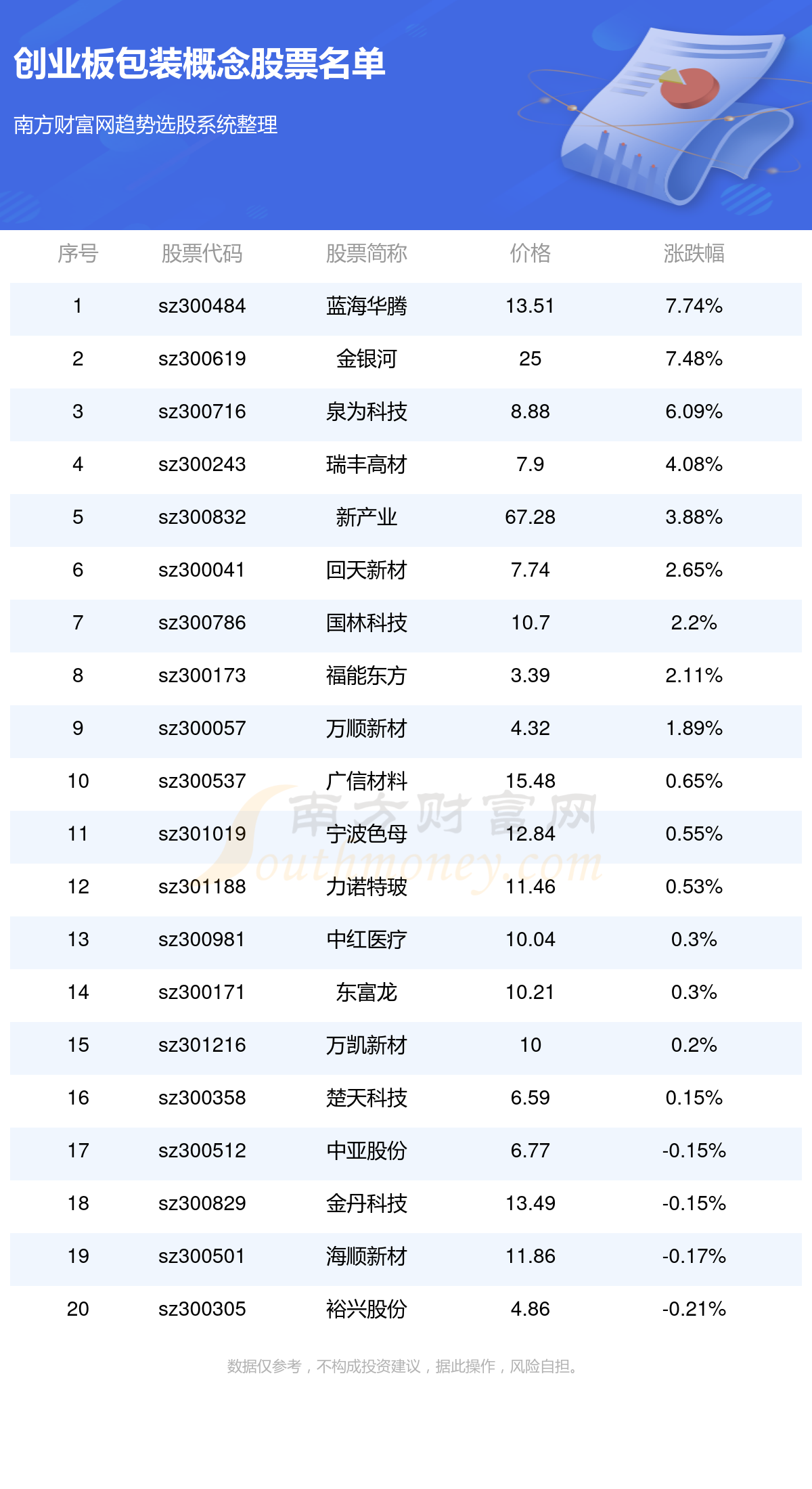 2024年创业板包装概念股票一览表（94）