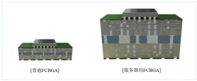 先进封装市场持续景气谁是背后推手？(图3)
