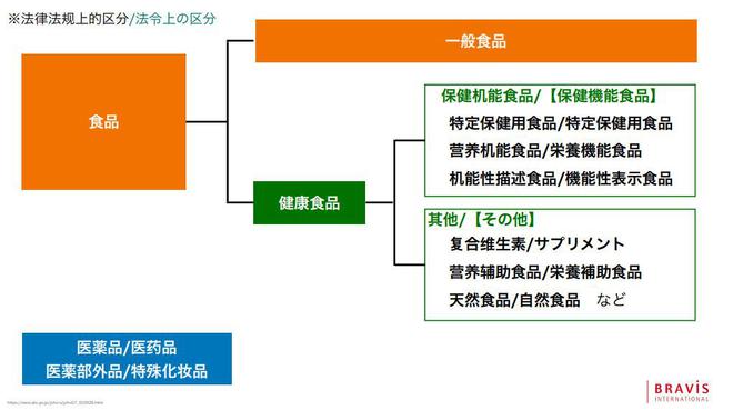 02秒设计力提出人：带你解读日本功能性食品包装！(图2)