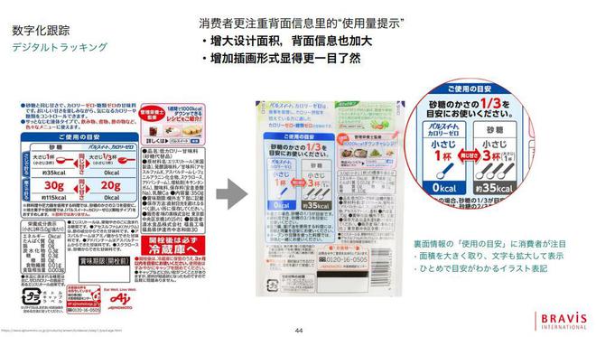 02秒设计力提出人：带你解读日本功能性食品包装！(图6)