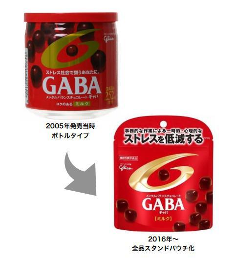 02秒设计力提出人：带你解读日本功能性食品包装！(图9)