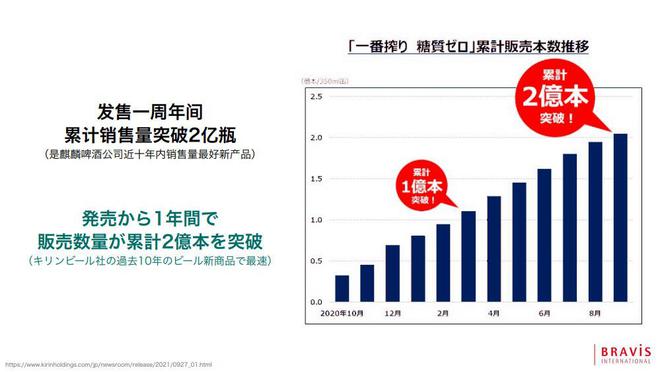 02秒设计力提出人：带你解读日本功能性食品包装！(图8)