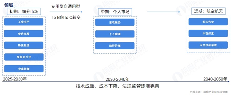 必一运动科技：英国初创公司Humanoid放大招！首款人形机器人登场未来将大量出现在工厂、仓库、超市【附人形机器人产业发展趋势】(图3)