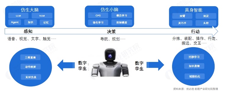 必一运动科技：英国初创公司Humanoid放大招！首款人形机器人登场未来将大量出现在工厂、仓库、超市【附人形机器人产业发展趋势】(图2)