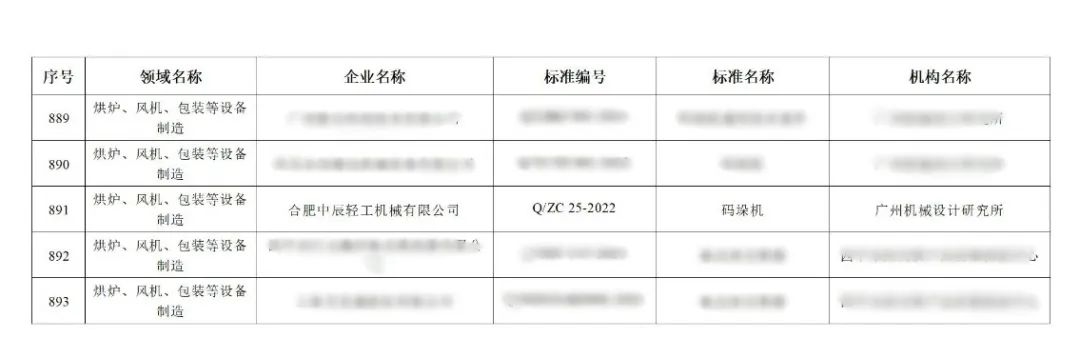 中辰轻机《码垛机》标准入选2024年企业标准“领跑者”名单(图2)