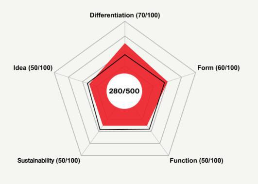 首发2025年iF设计奖食品饮料包装类获奖作品出炉！(图2)