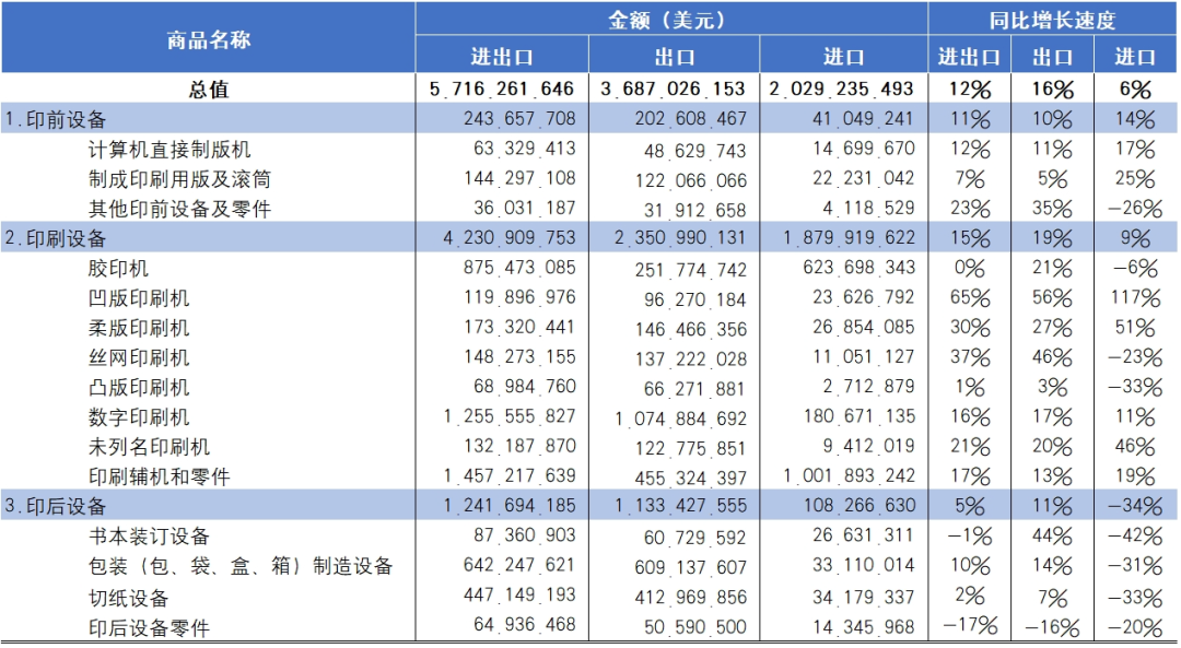 海关统计丨2024年国内印刷装备进出口报告_科印印包圈