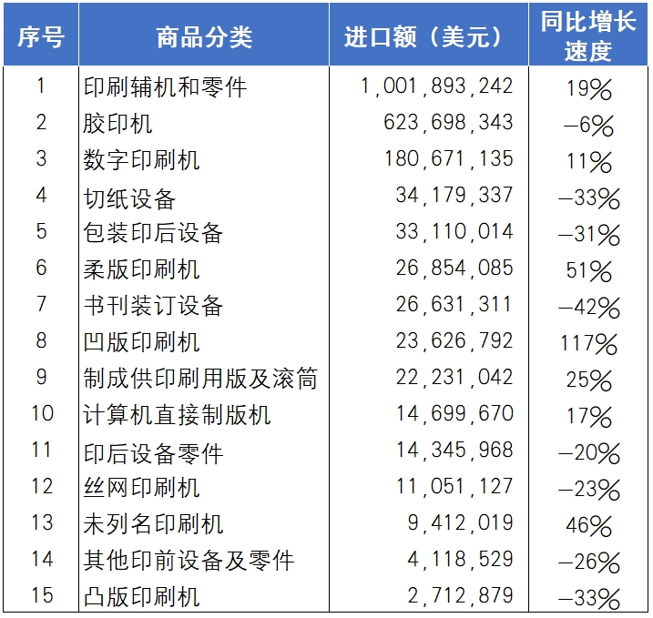 海关统计丨2024年国内印刷装备进出口报告_科印印包圈(图3)