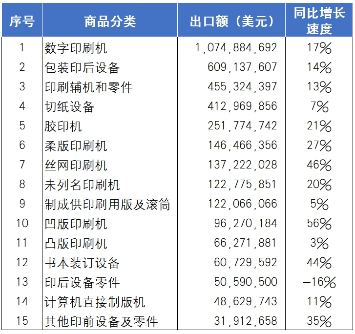 海关统计丨2024年国内印刷装备进出口报告_科印印包圈(图2)