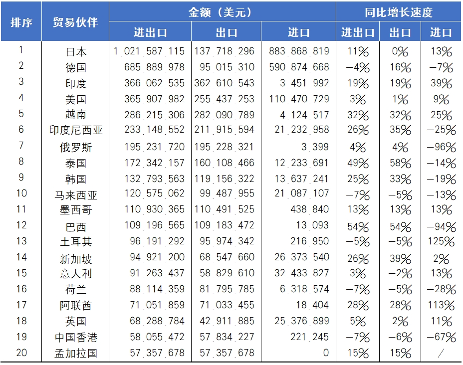 海关统计丨2024年国内印刷装备进出口报告_科印印包圈(图4)