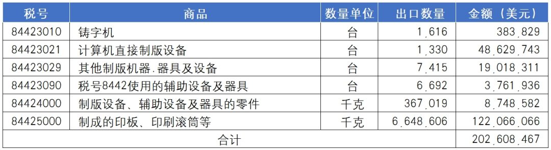 海关统计丨2024年国内印刷装备进出口报告_科印印包圈(图5)