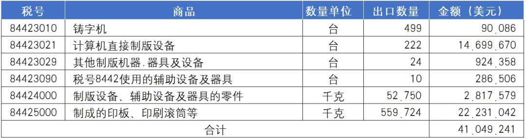 海关统计丨2024年国内印刷装备进出口报告_科印印包圈(图6)