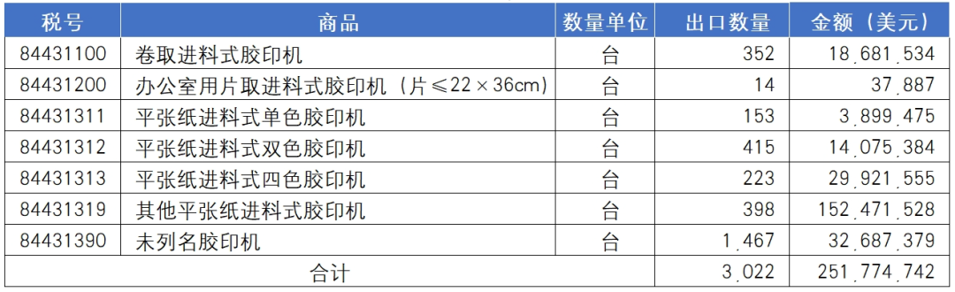 海关统计丨2024年国内印刷装备进出口报告_科印印包圈(图7)
