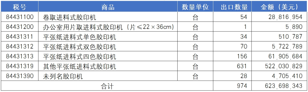 海关统计丨2024年国内印刷装备进出口报告_科印印包圈(图8)