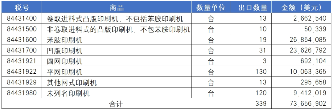 海关统计丨2024年国内印刷装备进出口报告_科印印包圈(图10)