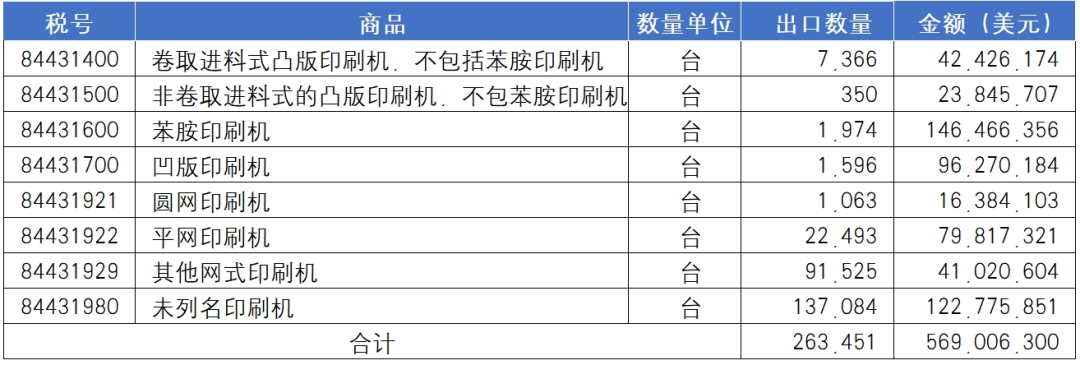 海关统计丨2024年国内印刷装备进出口报告_科印印包圈(图9)