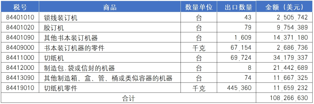 海关统计丨2024年国内印刷装备进出口报告_科印印包圈(图16)