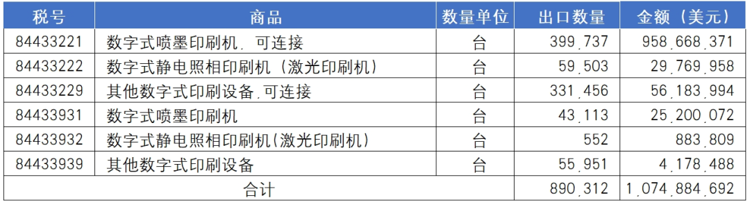 海关统计丨2024年国内印刷装备进出口报告_科印印包圈(图11)