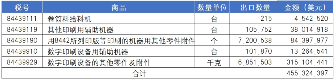 海关统计丨2024年国内印刷装备进出口报告_科印印包圈(图13)