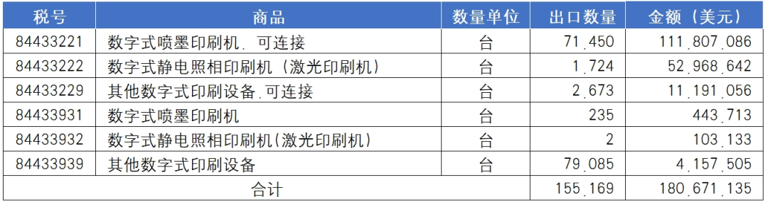 海关统计丨2024年国内印刷装备进出口报告_科印印包圈(图12)
