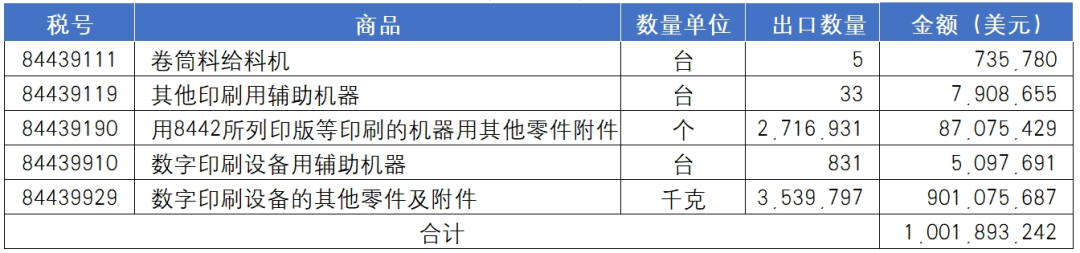 海关统计丨2024年国内印刷装备进出口报告_科印印包圈(图14)