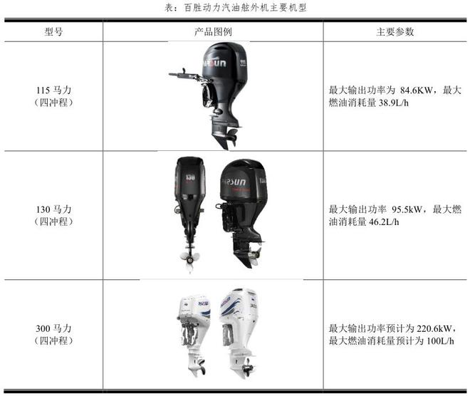 北美份额首次超50%瓦楞纸包装装备龙头破局全球化(图3)