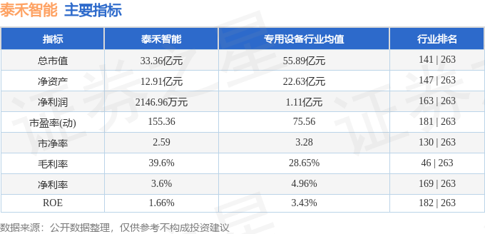 必一运动科技：股票行情快报：泰禾智能（603656）4月11日主力资金净买入18650万元(图2)