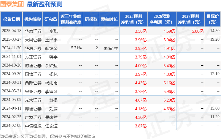 华源证券：给予国泰集团买入评级