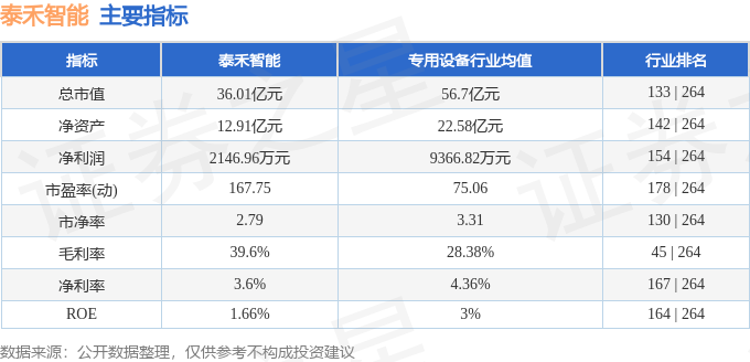 必一智能运动科技：泰禾智能（603656）4月24日主力资金净买入24760万元(图2)