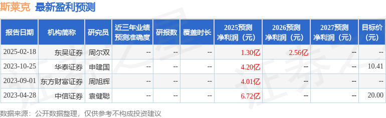 斯莱克：4月28日召开业绩说明会东吴证券、天治基金等多家机构参与