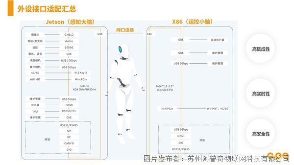 从感知到运控：具身智能机器人控制器的双脑协同设计与场景适配(图2)
