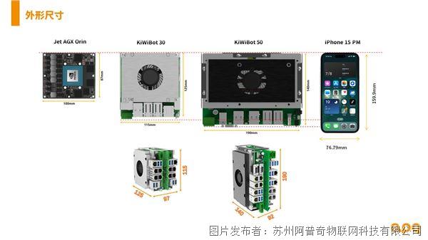 从感知到运控：具身智能机器人控制器的双脑协同设计与场景适配(图3)