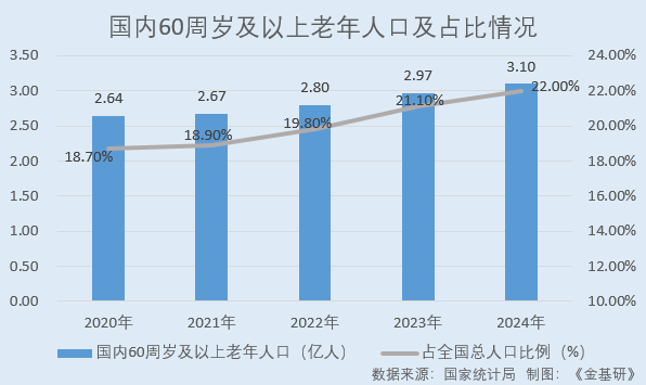 可孚医疗：营收净利CAGR超行业均值凸显韧性2024年推出百余款新品(图1)