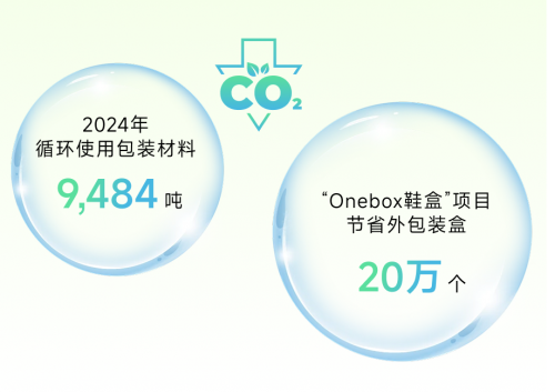 必一运动：宝尊电商发布2024可持续发展报告：AI赋能与绿色运营双轮驱动蝉联ESG典范企业奖(图2)