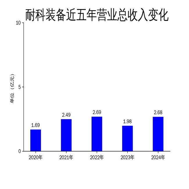 耐科装备2024年营收268亿净利润6402万半导体封装设备成增长引擎(图1)
