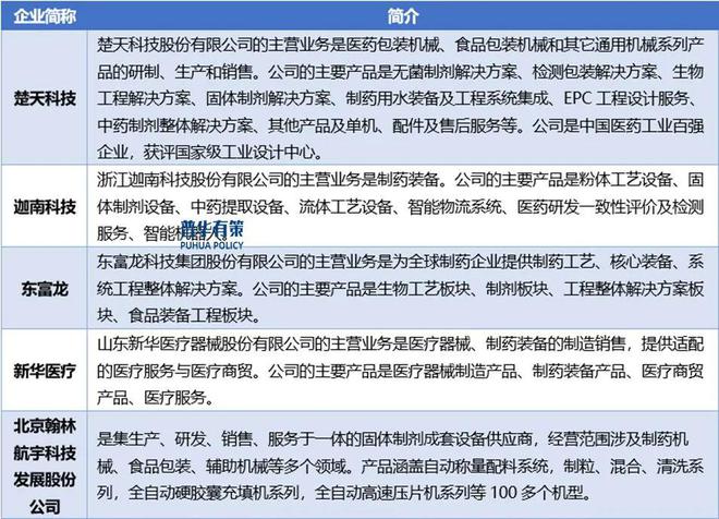 2025-2031年制药装备行业细分市场分析及投资前景预测报告(图2)