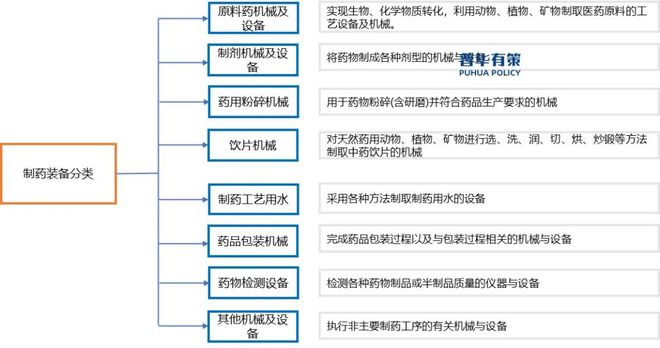 2025-2031年制药装备行业细分市场分析及投资前景预测报告(图1)