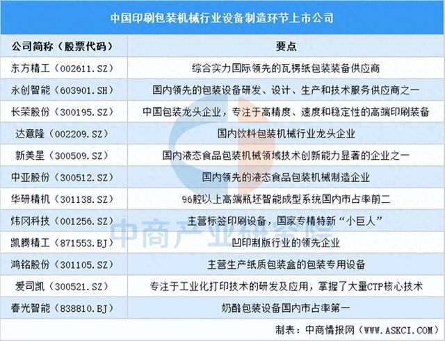 2025年中国印刷包装机械行业上市公司全方位对比分析(图1)