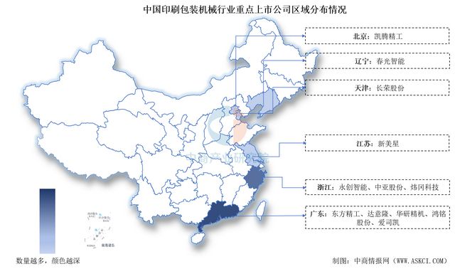 2025年中国印刷包装机械行业上市公司全方位对比分析(图3)