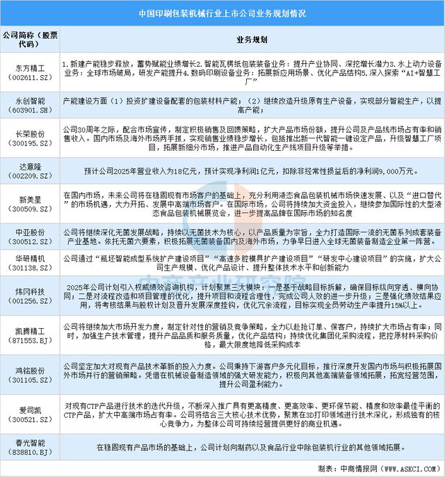 2025年中国印刷包装机械行业上市公司全方位对比分析(图6)