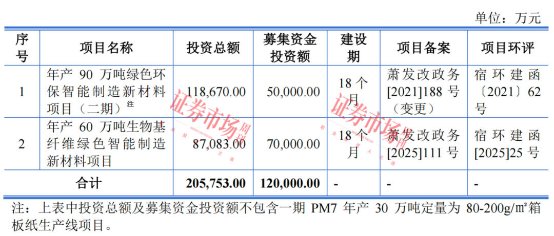 原纸年产能超100万吨！这家造纸“小巨人”冲刺主板IPO(图2)