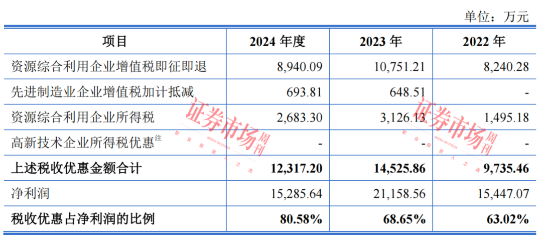 原纸年产能超100万吨！这家造纸“小巨人”冲刺主板IPO(图5)