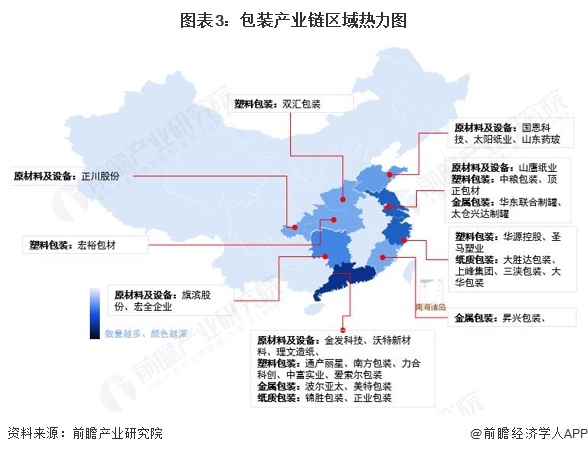 【干货】2025年包装行业产业链全景梳理及区域热力地图(图3)
