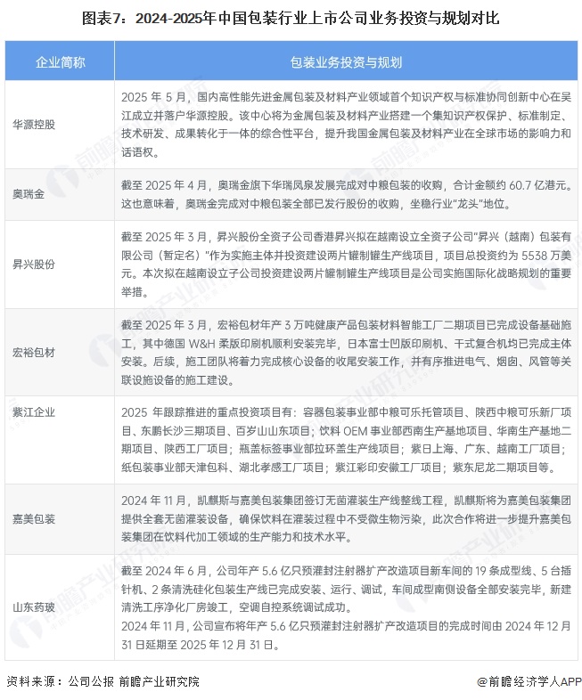 【干货】2025年包装行业产业链全景梳理及区域热力地图(图4)