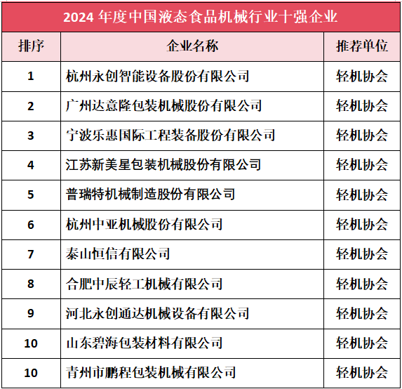 必一智能运动科技：2024年度中国液态食品机械行业十强企业名单正式揭晓(图1)