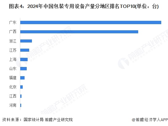 必一运动：2025年中国包装行业发展现状分析：行业竞争激烈盈利能力减弱(图4)