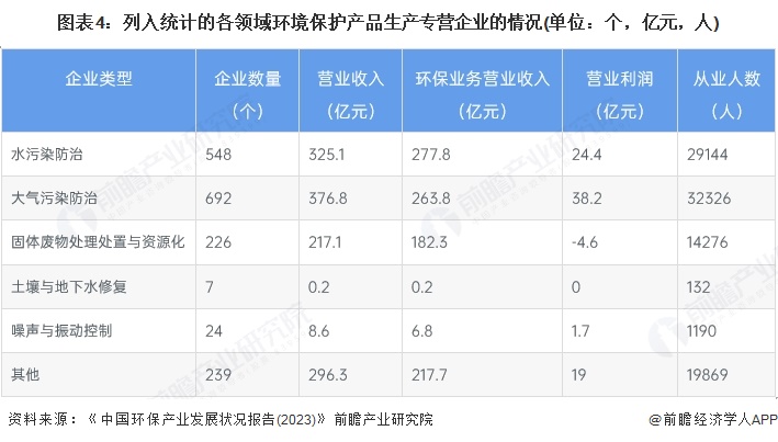 2025年中国环保设备行业细分市场发展现状——环境保护专用设备制造业2024年规上企业营收规模约为4665亿元【组图】(图4)