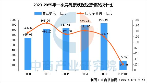 必一运动：2025年中国移动机器人行业市场前景预测研究报告(图9)