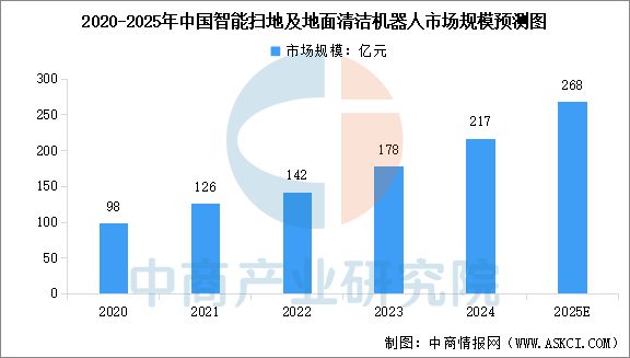 必一运动：2025年中国移动机器人行业市场前景预测研究报告(图5)